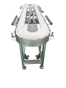 環型輸送機